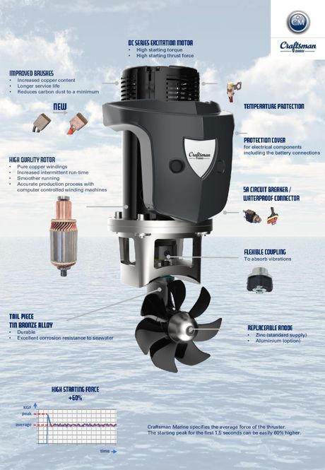 Hovedbilde Craftsman 40-12v